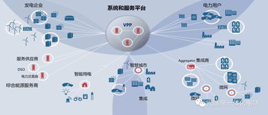 干货 泛在电力物联网下的虚拟电厂技术与物联网技术服务解析