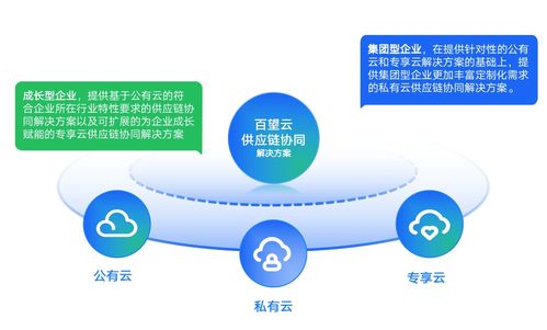 深入可编程逻辑与物联网 从工程师视角看智慧连接