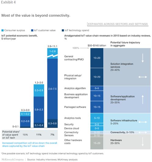 物联网如日方升 技术服务赋能，释放巨大发展潜力