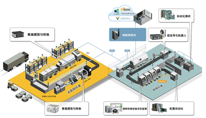智慧工厂第一步 解锁老旧设备联网的物联网技术之道