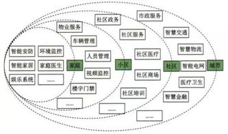 物联网与边缘计算 协同演进的技术服务双引擎