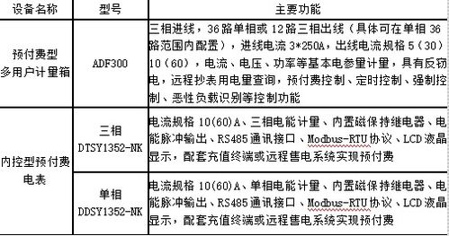 浅析基于物联网的远程抄表系统的设计及应用
