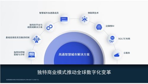 物联网即服务新浪潮 高通智慧城市加速大会揭示2021年关键用例