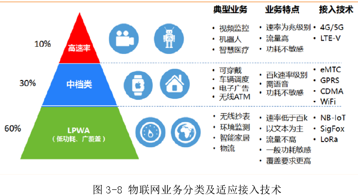 物联网 架构、技术与服务全景解析